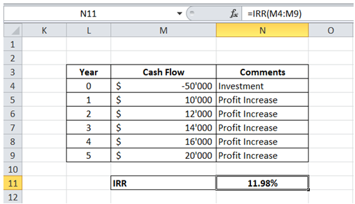 excel cash flow how to calculated irr internal rate return
