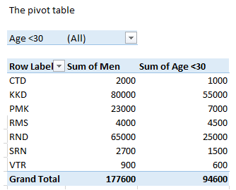excel vba pivot tables introduction