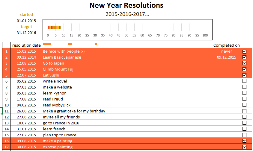 theme change in new year resolution
