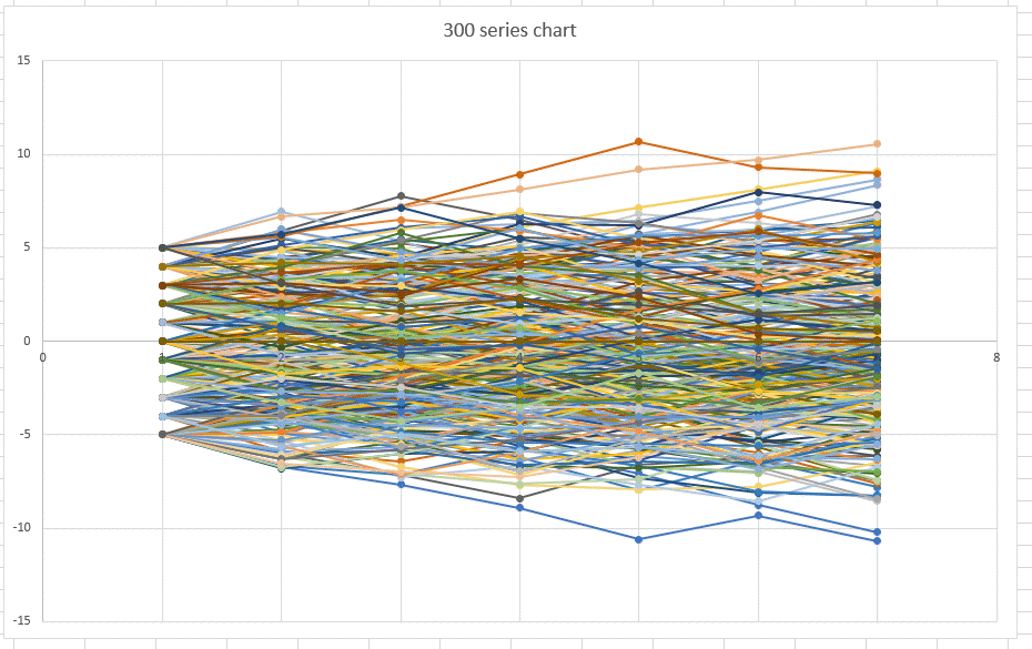 chart with more than 255 data series