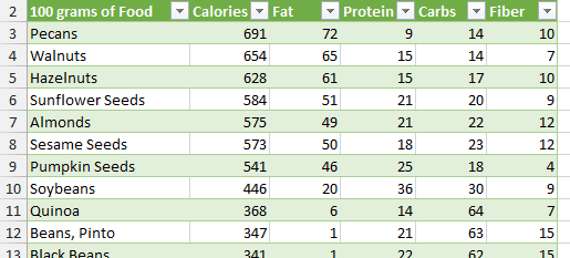 excel food and calorie tracker
