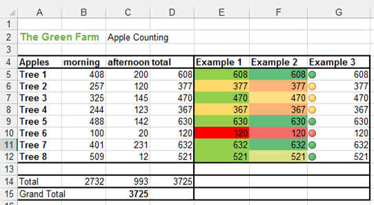 excel for mac change pivot table color